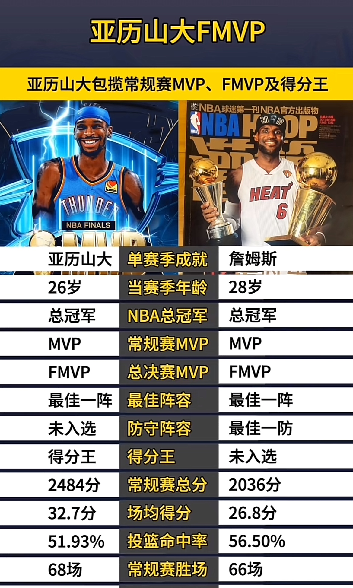 开元棋牌-詹姆斯领跑全明星票王，第一阵容或将再度锁定他的简单介绍